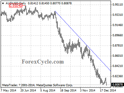 audusd chart