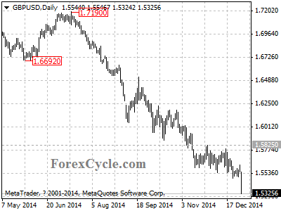 gbpusd chart