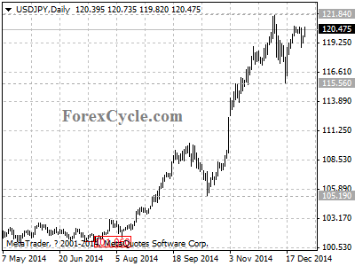 usdjpy chart