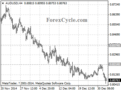 audusd chart