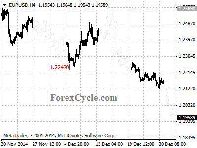 eurusd chart