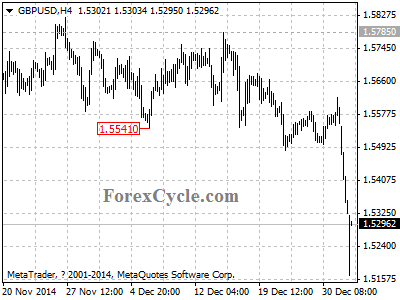 gbpusd chart