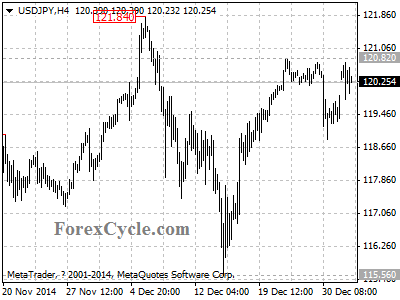 usdjpy chart