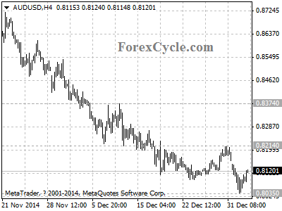 audusd chart