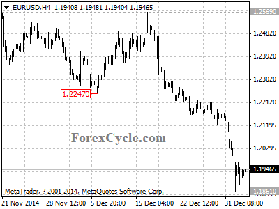 eurusd chart