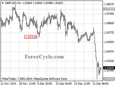 gbpusd chart