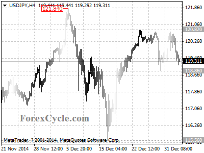 usdjpy chart