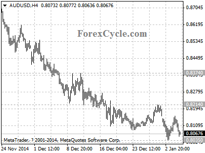 audusd chart