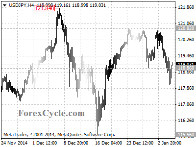 usdjpy chart