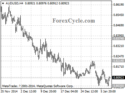 audusd chart