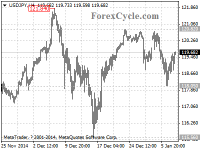 usdjpy chart