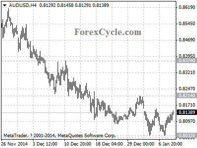 audusd chart