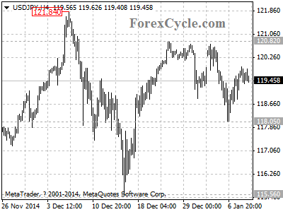 usdjpy chart