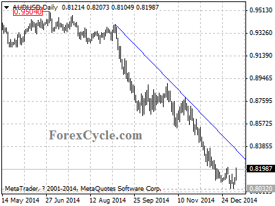 audusd chart