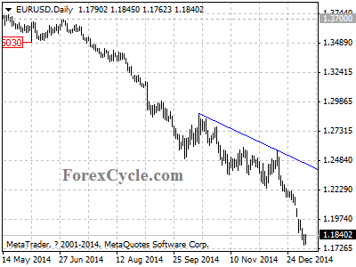 eurusd chart