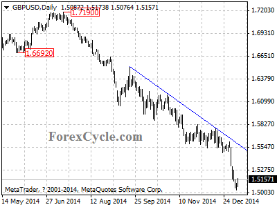 gbpusd chart