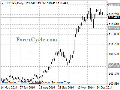 usdjpy chart