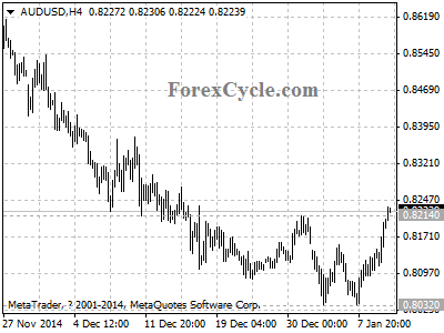 audusd chart