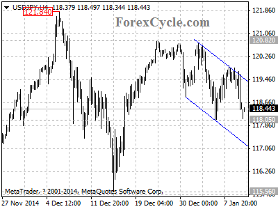 usdjpy chart