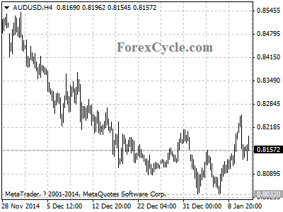 audusd chart