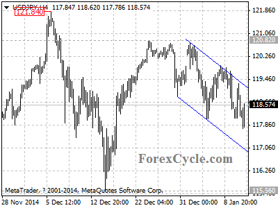 usdjpy chart