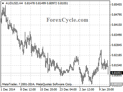 audusd chart