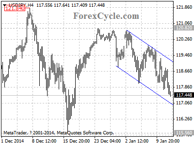 usdjpy chart