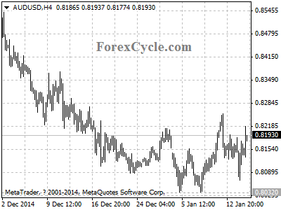 audusd chart