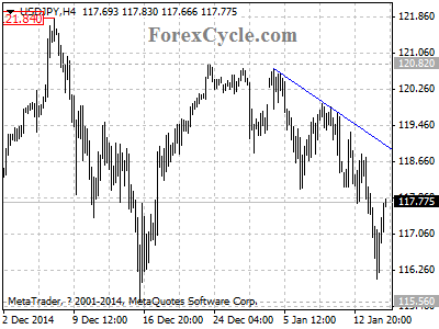 usdjpy chart