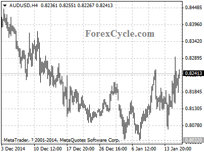 audusd chart