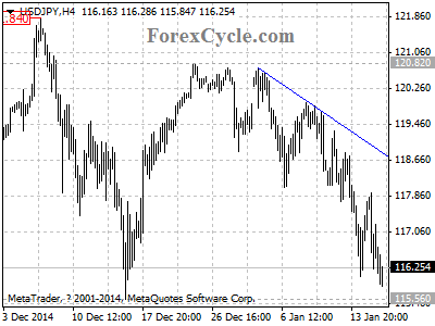 usdjpy chart