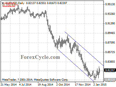 audusd chart