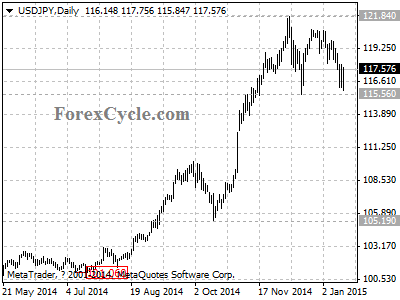 usdjpy chart