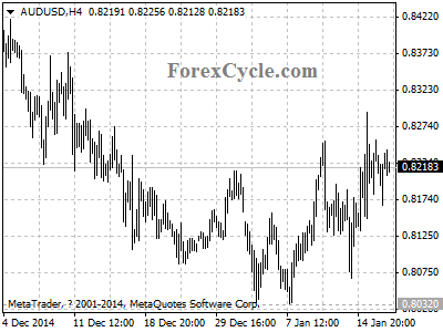 audusd chart