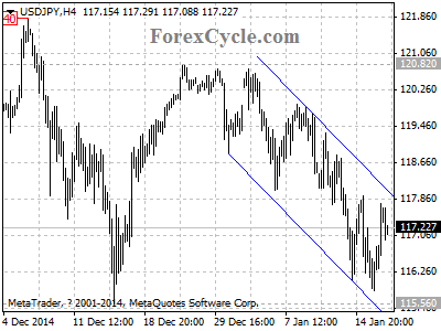 usdjpy chart