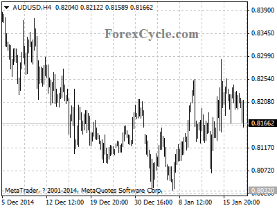 audusd chart