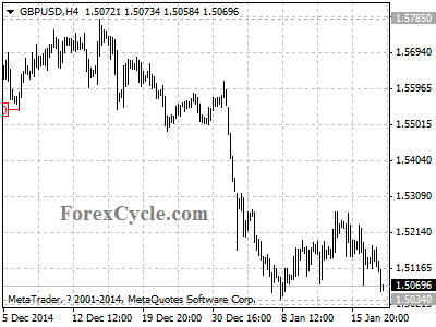 gbpusd chart