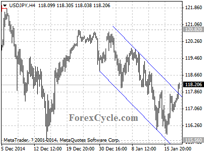 usdjpy chart