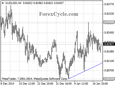 audusd chart