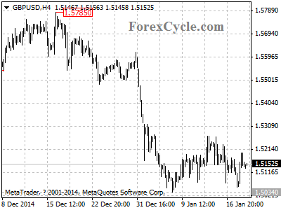 gbpusd chart