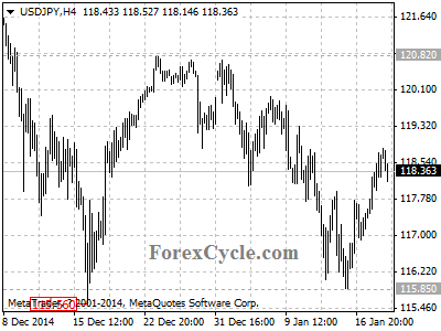 usdjpy chart