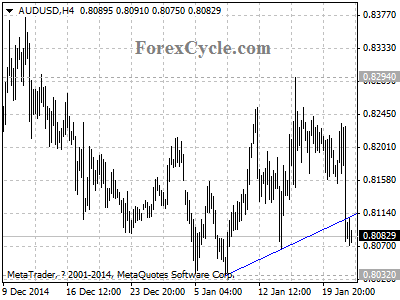 audusd chart