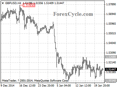 gbpusd chart