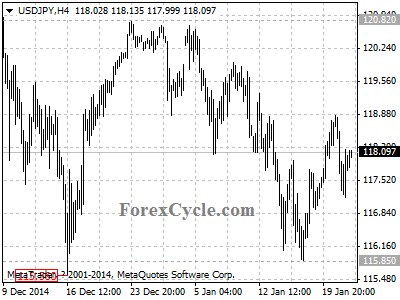 usdjpy chart