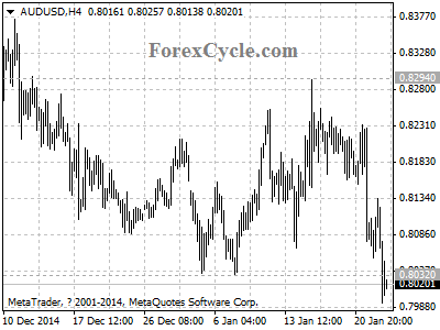 audusd chart