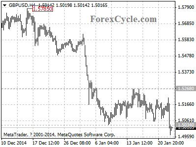 gbpusd chart