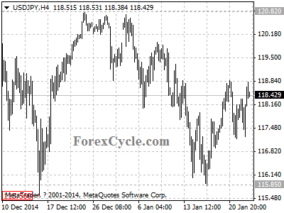 usdjpy chart