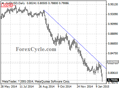 audusd chart