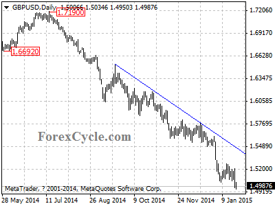 gbpusd chart