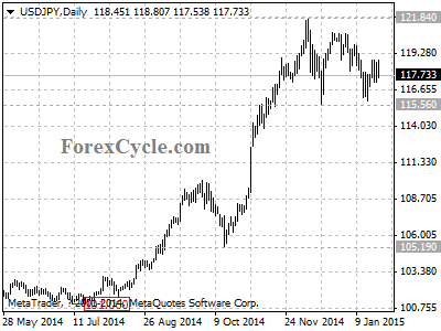 usdjpy chart